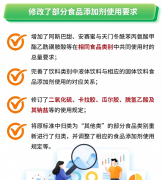  <strong>过、企业、社会和消费者的配合勤奋</strong>